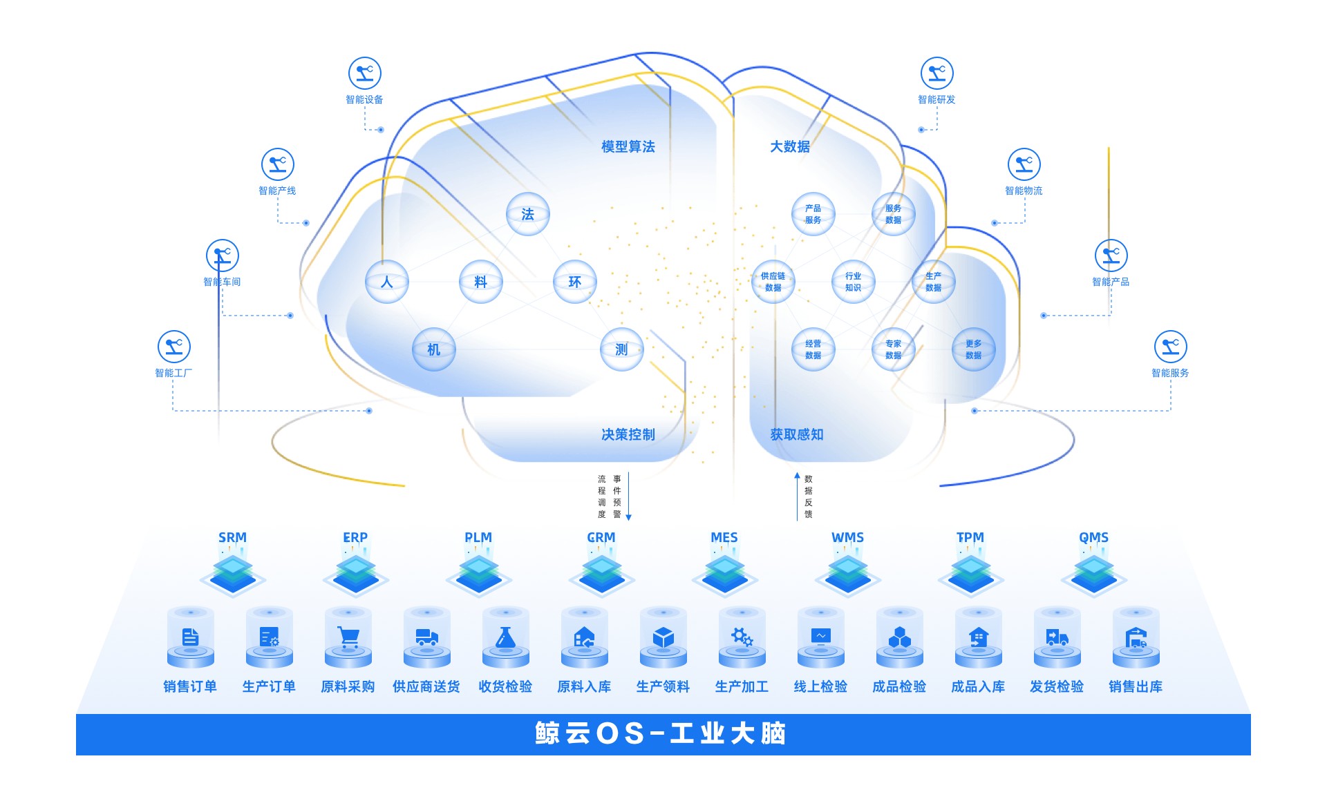 場景化AI賦能工業未來，「鯨云智能」完成數千萬元Pre-A輪融資