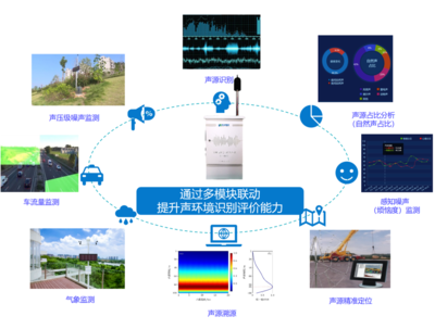 推進噪聲治理，構筑寧靜生態 物聯網技術的創新應用與研究開發